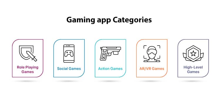 gaming-app-categories